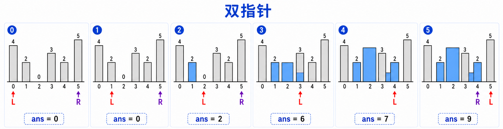 双指针图解